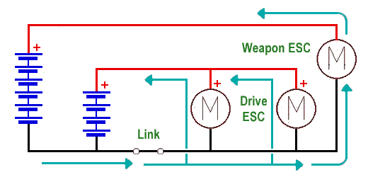 FingerTech tinyMixer, Radio Equipment