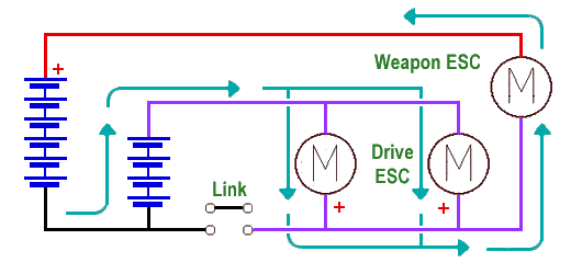 FingerTech tinyMixer, Radio Equipment