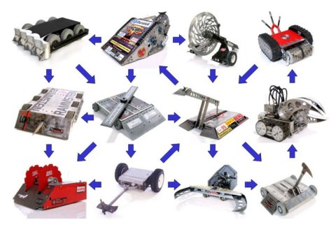 Intelligent Sharper Image Robot Combat With 2.4G Body Sense