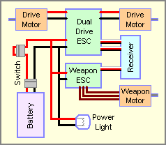 Basic combat robot wiring.