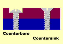 Counterboring and countersinking.