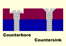 Countersink vs. Counter Bore