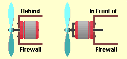 Airplane motor mount types.