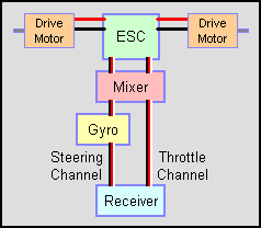 Gyro wiring diagram