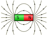 Magnetic flux lines