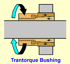 Trantorque bushing cross-section