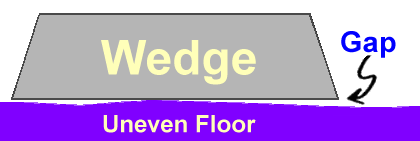 Uneven arena floor causes wedge gaps