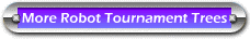 Return to Tournament Winners link